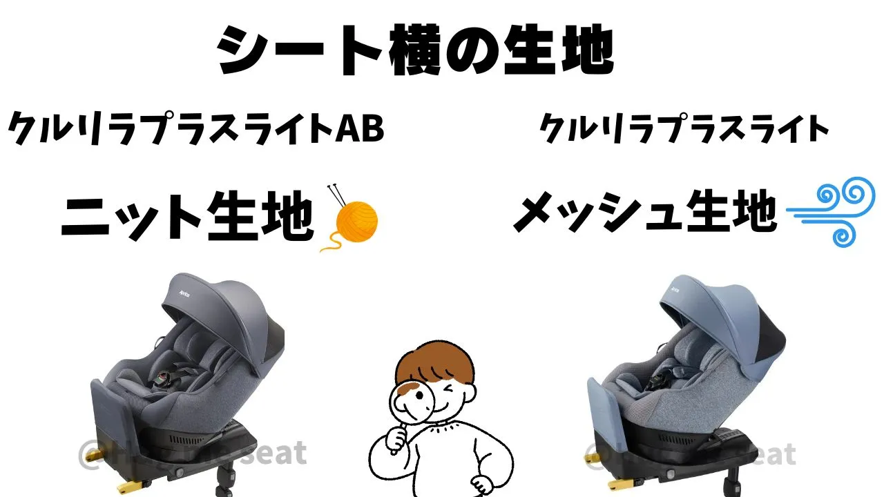 クルリラプラスライトABとクルリラプラスライトのシート横の生地