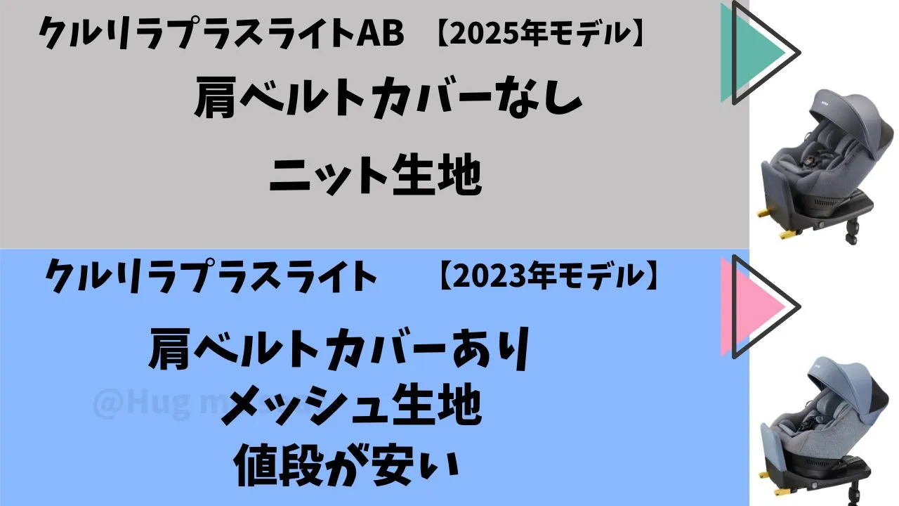 クルリラプラスライトABとクルリラプラスライトのそれぞれの特徴
