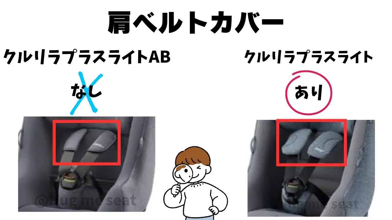クルリラプラスライトABとクルリラプラスライトの肩ベルトカバーの違い
