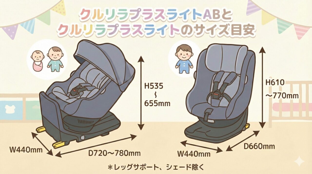 クルリラプラスライトABとクルリラプラスライトのサイズ比較