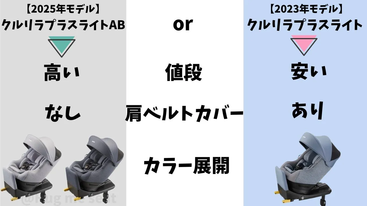 クルリラプラスライトABとクルリラプラスライトはどっちがおすすめなのか