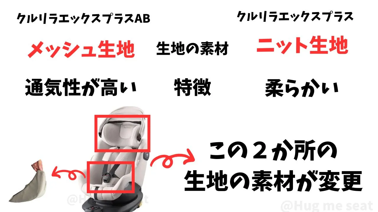 クルリラエックスプラスとクルリラエックスプラスABの生地の違い