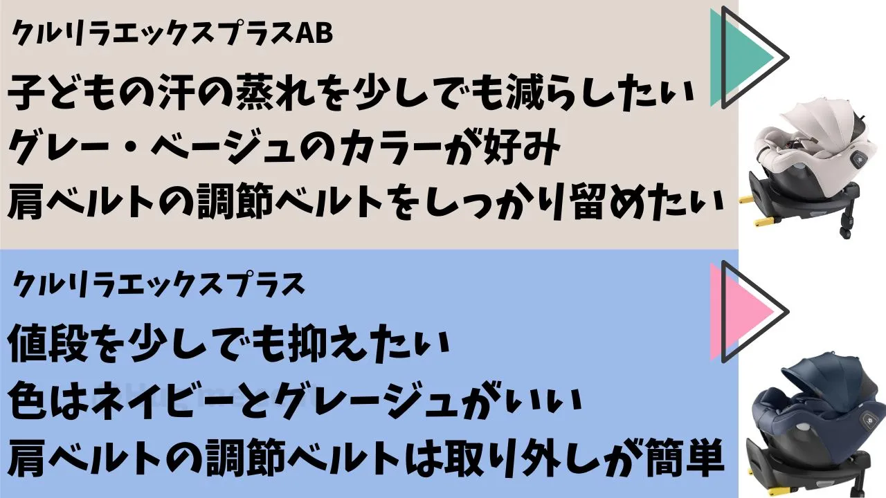 クルリラエックスプラスとクルリラエックスプラスABどっちがおすすめ？