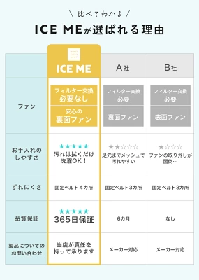 ICE MEファンシートが選ばれる理由。汚れは拭くだけで洗濯可能。固定ベルトが4箇所ありずれにくい。365日の保証あり。