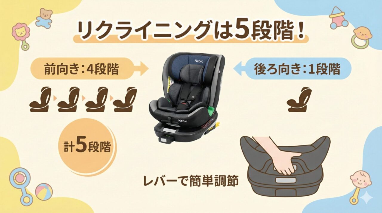 ネビオ・ターンピットFのリクライニング調節