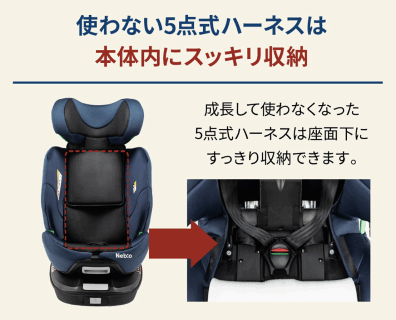 ネビオのターンピットFのハーネスの収納