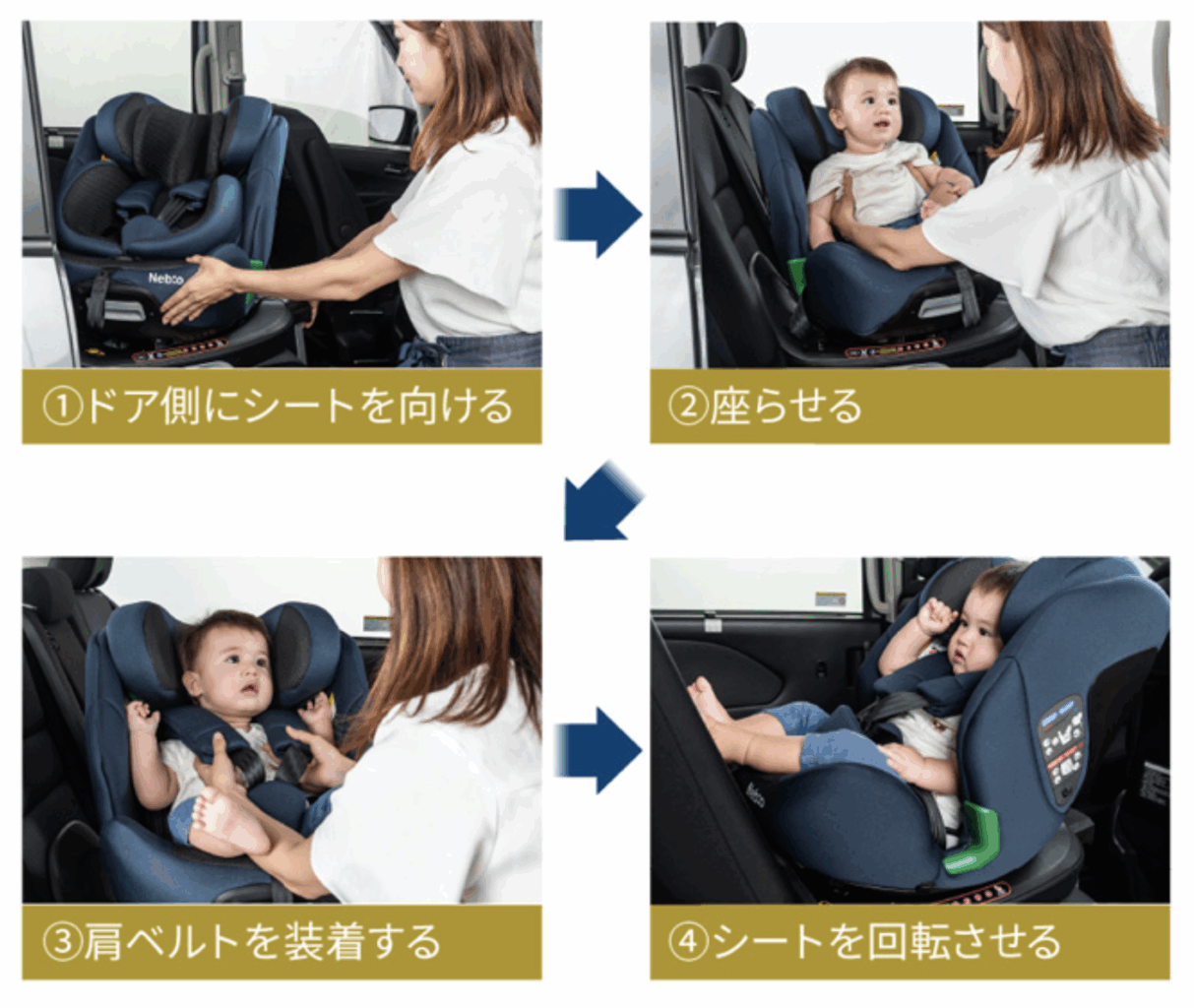 ネビオ・ターンピットFの回転方法