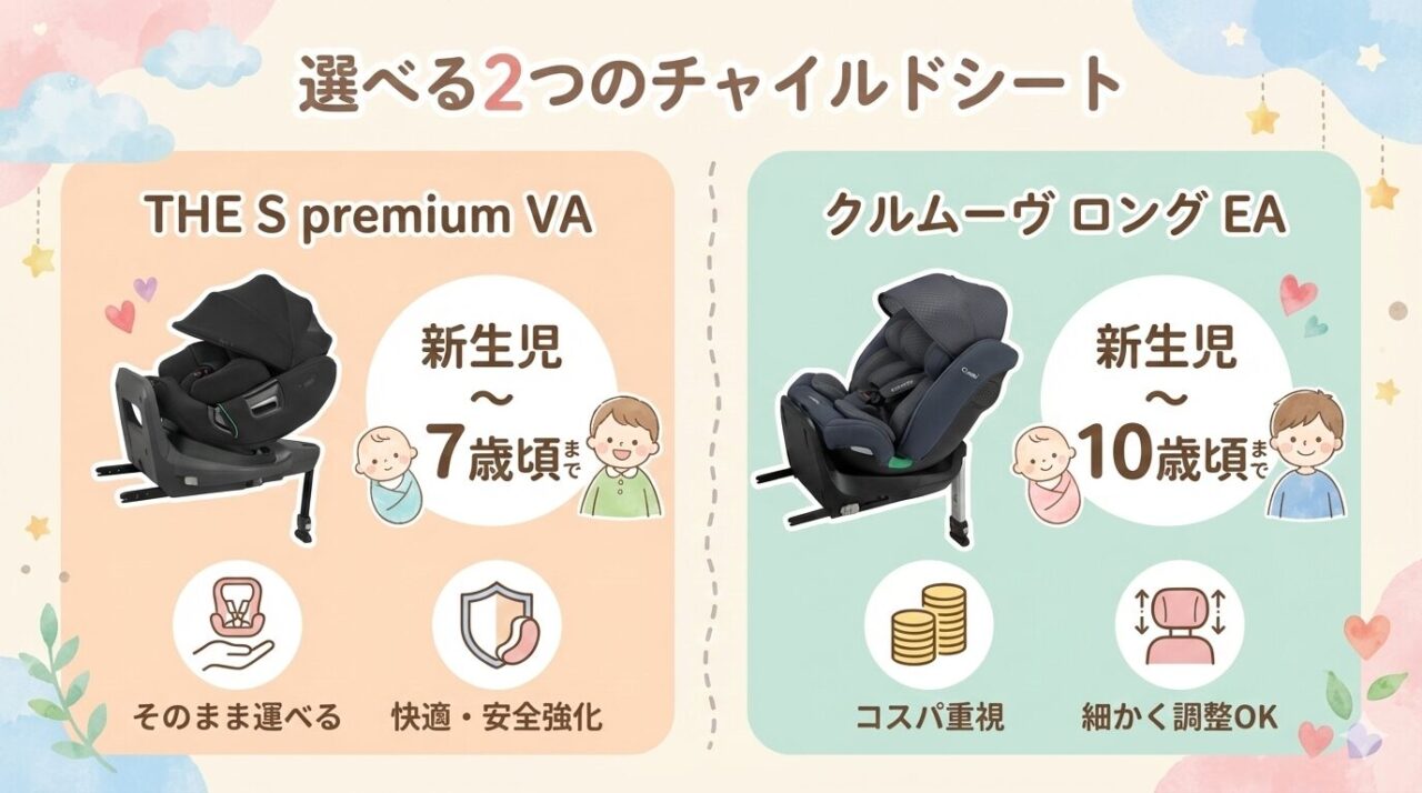 THE S premium VAとクルムーヴロングEAの特徴