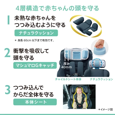 4層構造で赤ちゃんの頭を守る