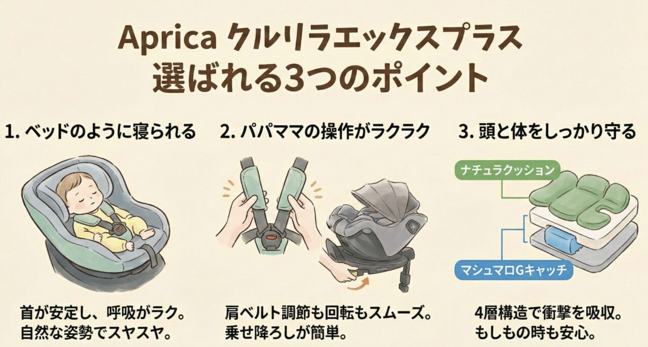 クルリラエックスプラスの安全性