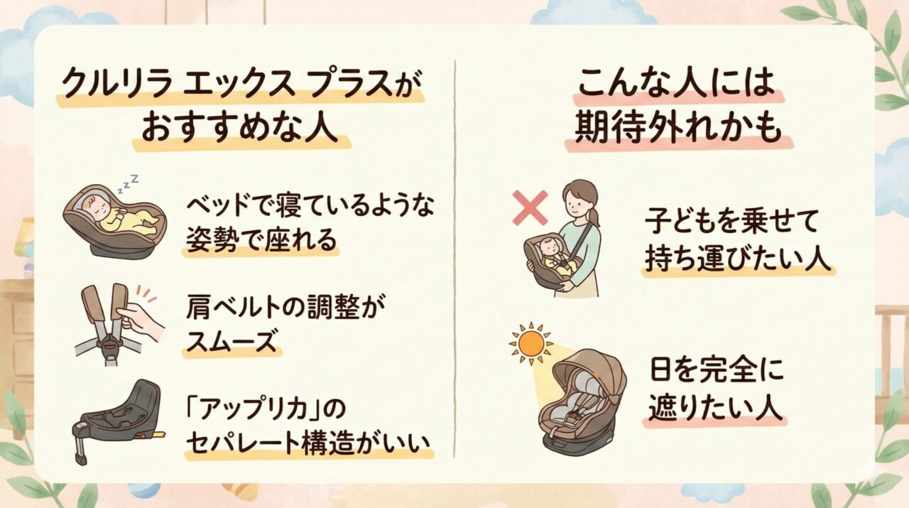 クルリラエックスプラスがおすすめな人とおすすめじゃない人