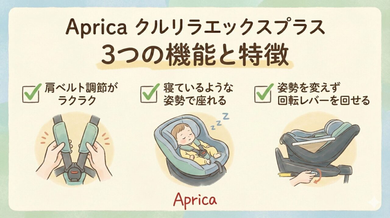 クルリラエックスプラスの機能と特徴