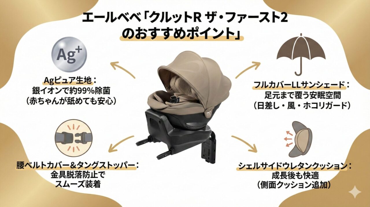 AmazonスマイルセールでおすすめのクルットRザ・ファースト2のポイント
