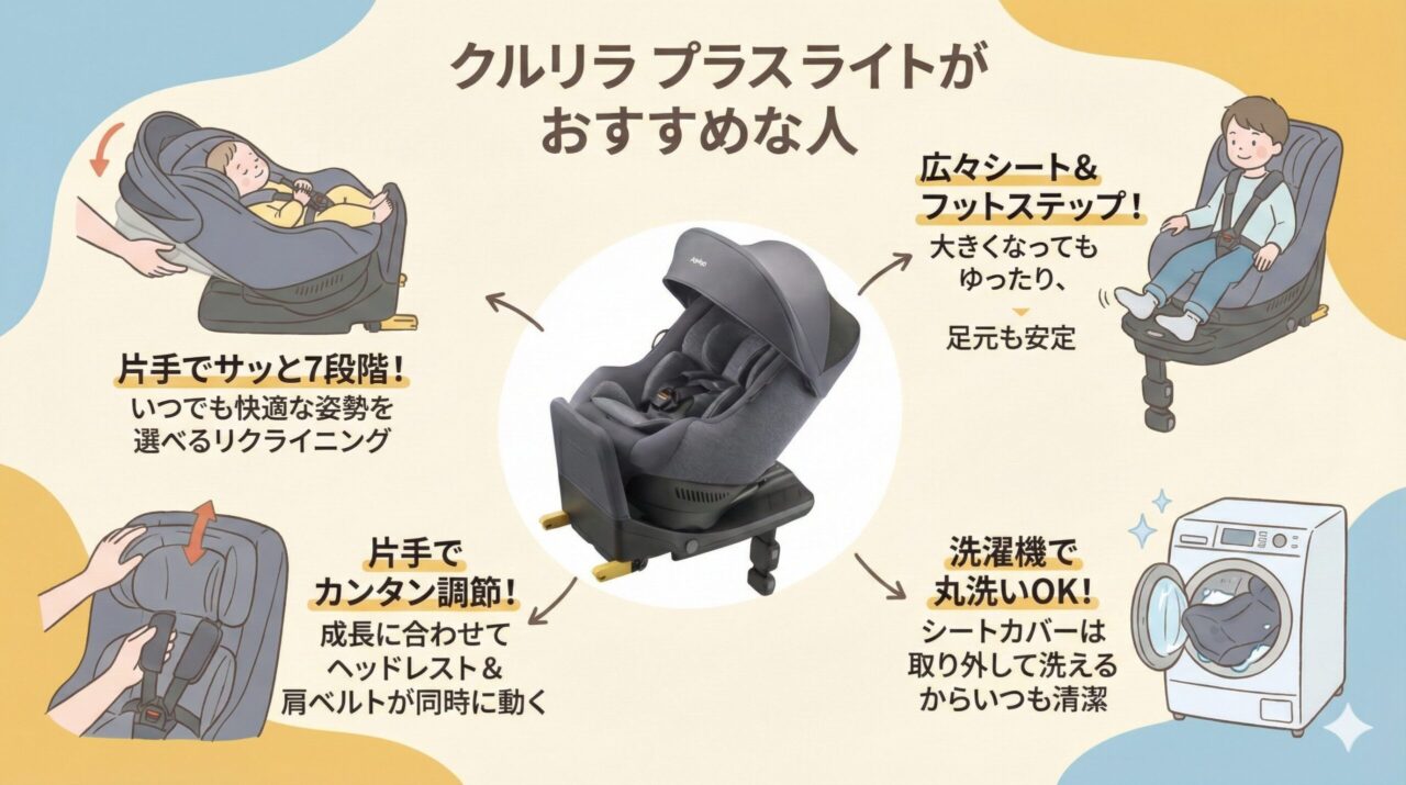 Amazonスマイルセールでおすすめのクルリラプライト