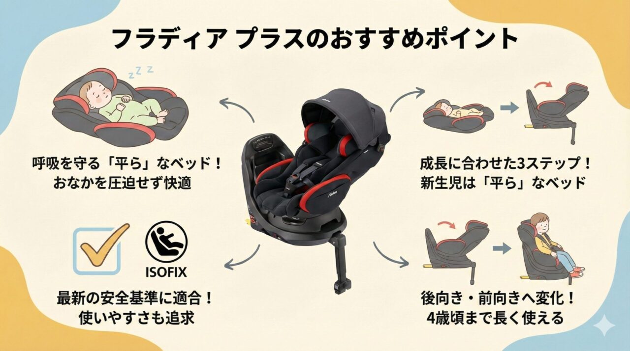 Amazonスマイルセールでおすすめのフラディアプラスのポイント