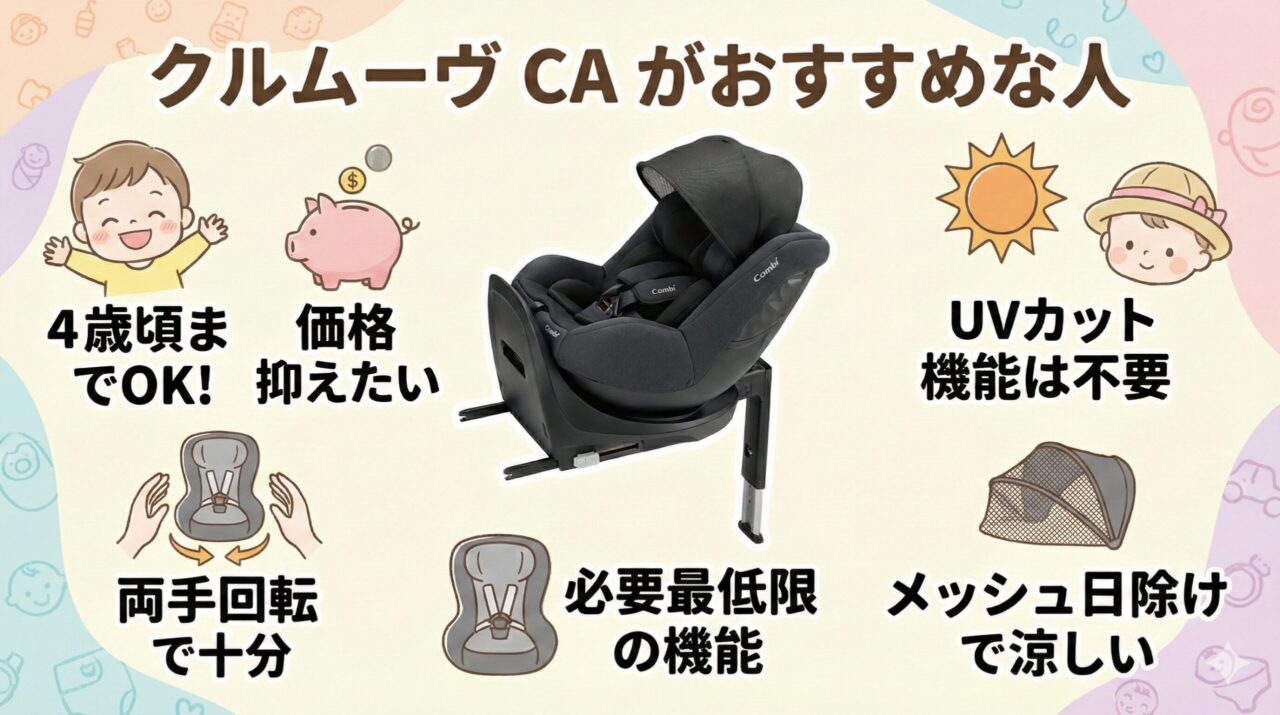 AmazonスマイルセールでおすすめのクルムーヴCAの機能一覧