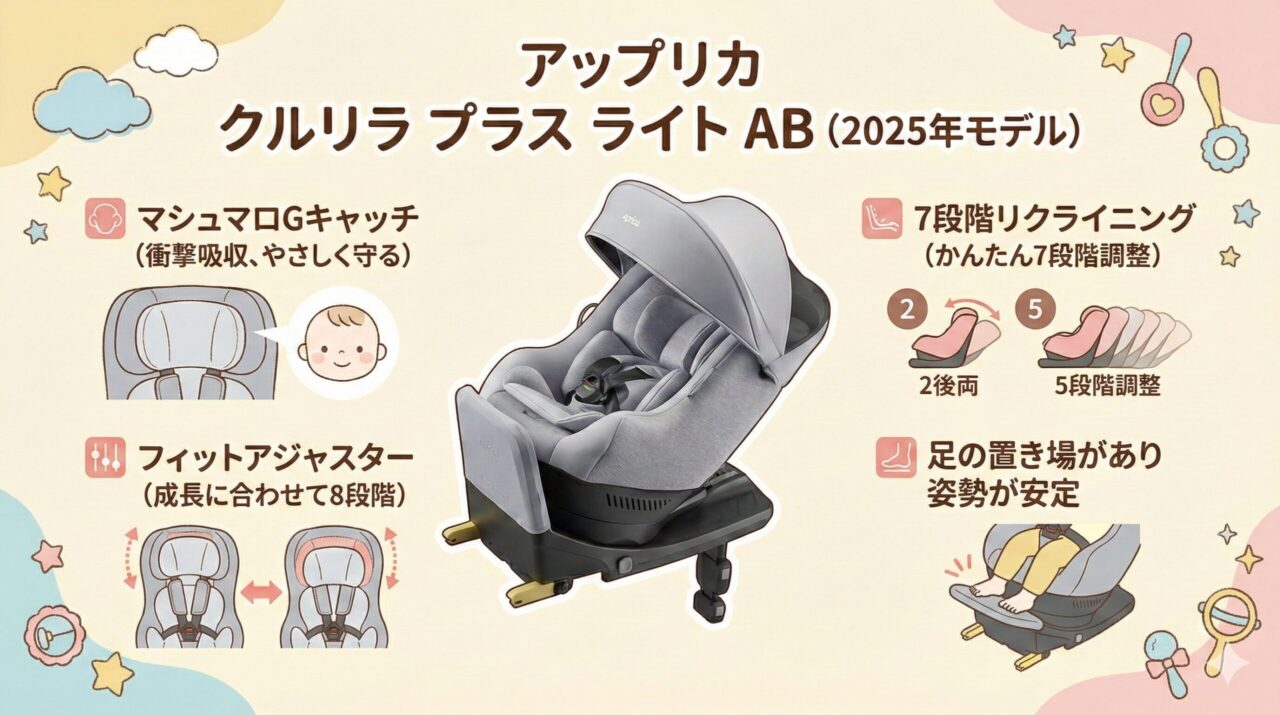 AmazonスマイルセールでおすすめのクルリラプラスライトABのポイント