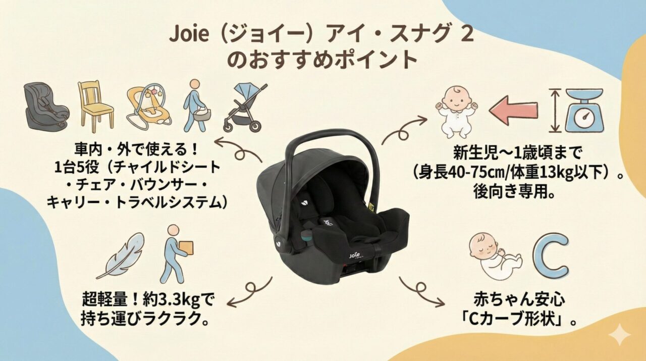 Amazonスマイルセールでおすすめのアイ-スナグ2のポイント
