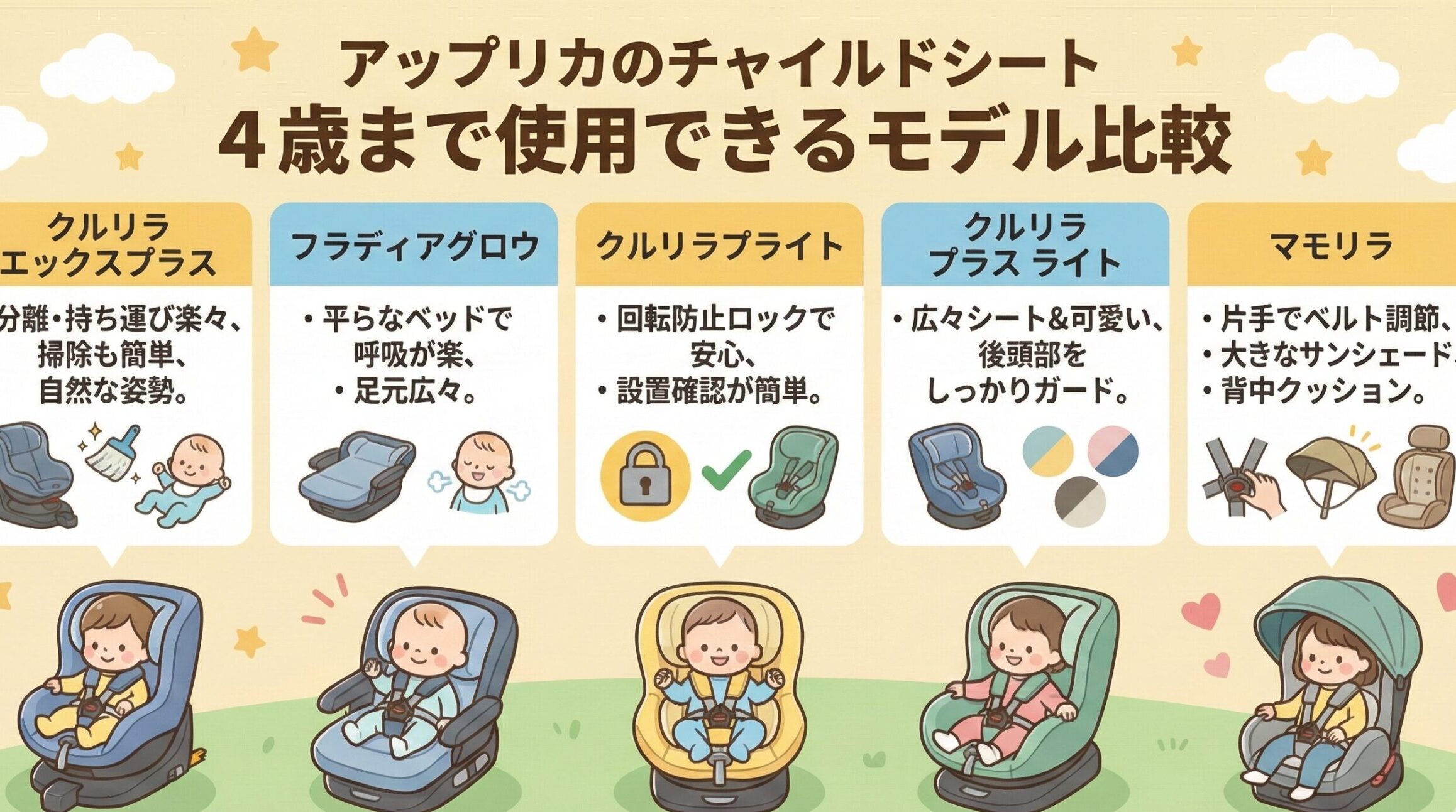 アップリカのチャイルドシート比較表。4歳まで使えるモデル