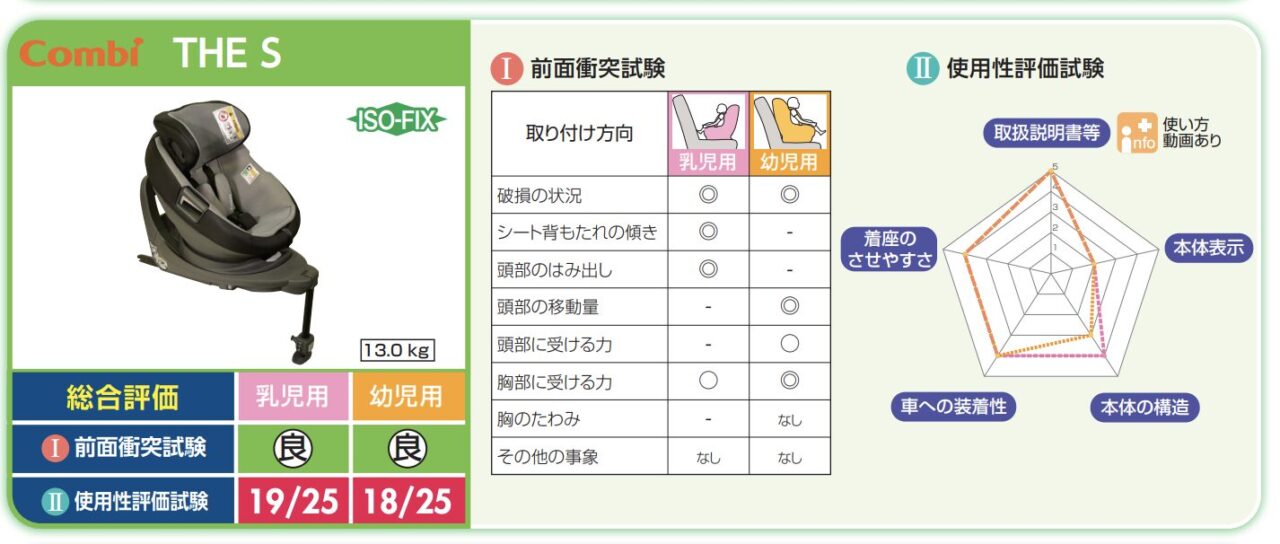 コンビのTHE Sの安全基準