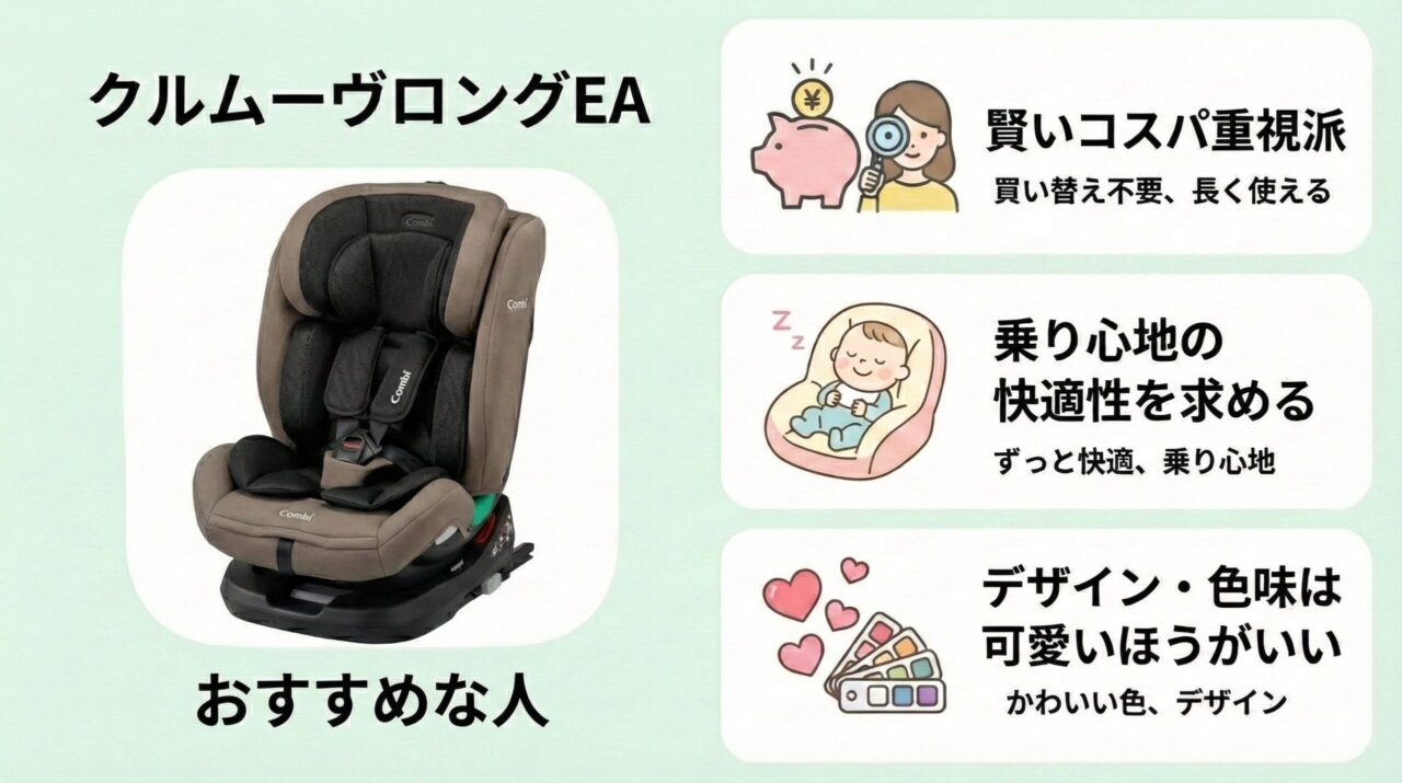 クルムーヴロングEAはこんな人におすすめ.
買い替えの手間とコストを省きたい賢いコスパ重視派。乗り心地の快適性を求める。デザイン色味が可愛いほうがいい