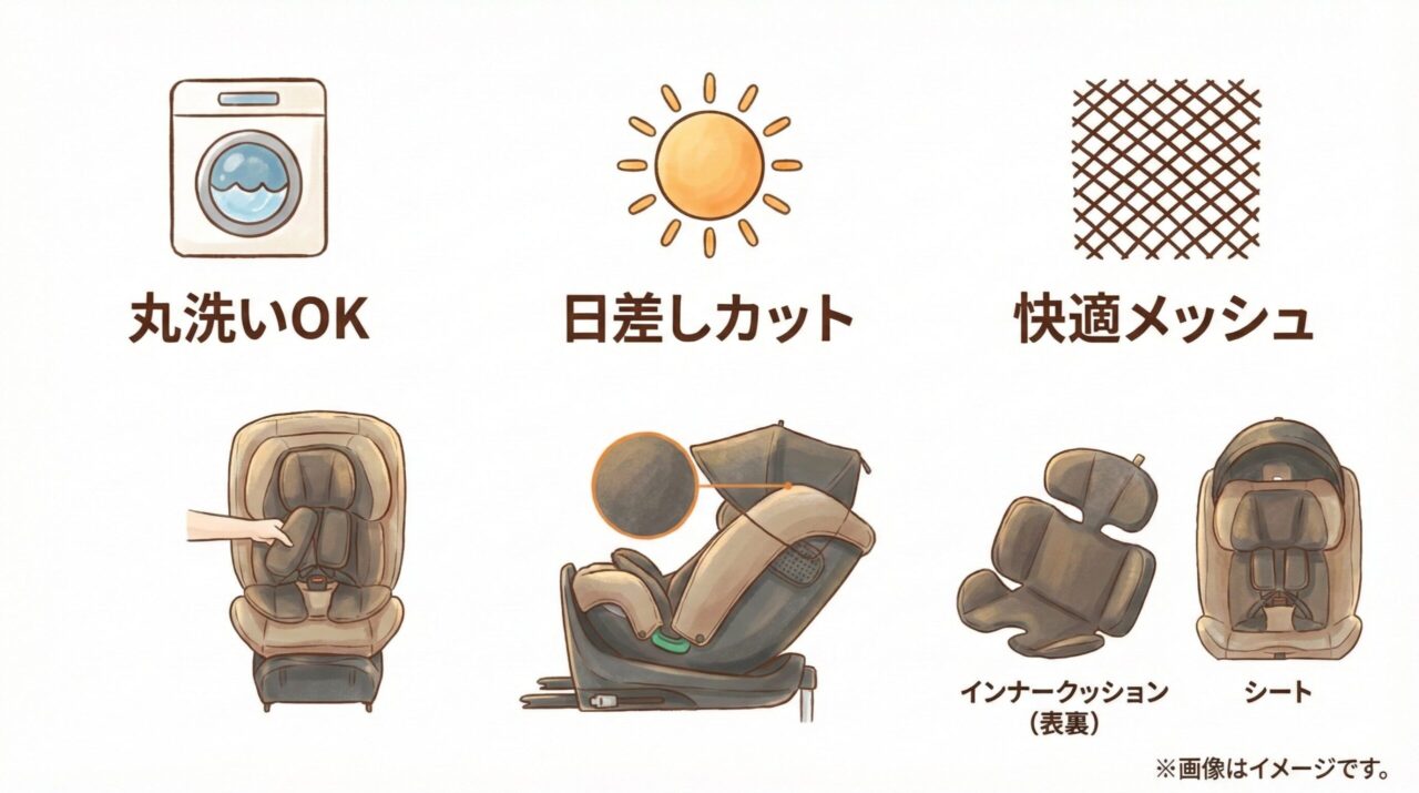 クルムーヴロングEAの通気性