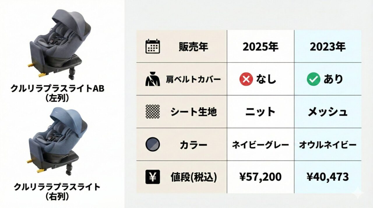 クルリラプラスライトABとクルリラプラスライトの違いは4つ