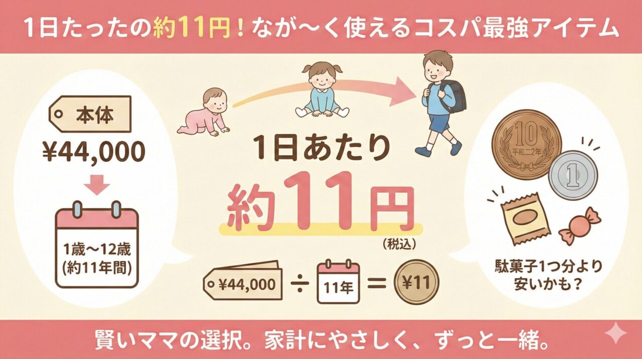 サイベックスパラスG2の使用期間(1歳〜12歳)の1日当あたりのコストは約11円