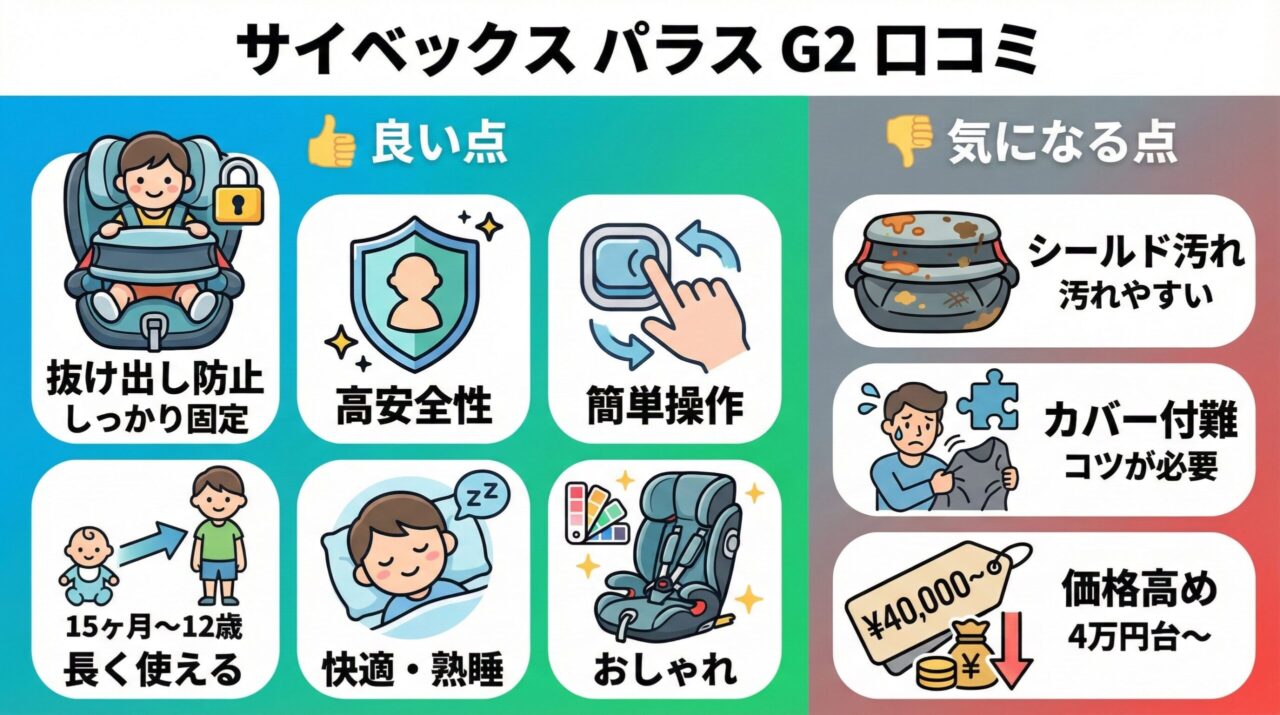 サイベックスパラスG2良い口コミ・悪い口コミ