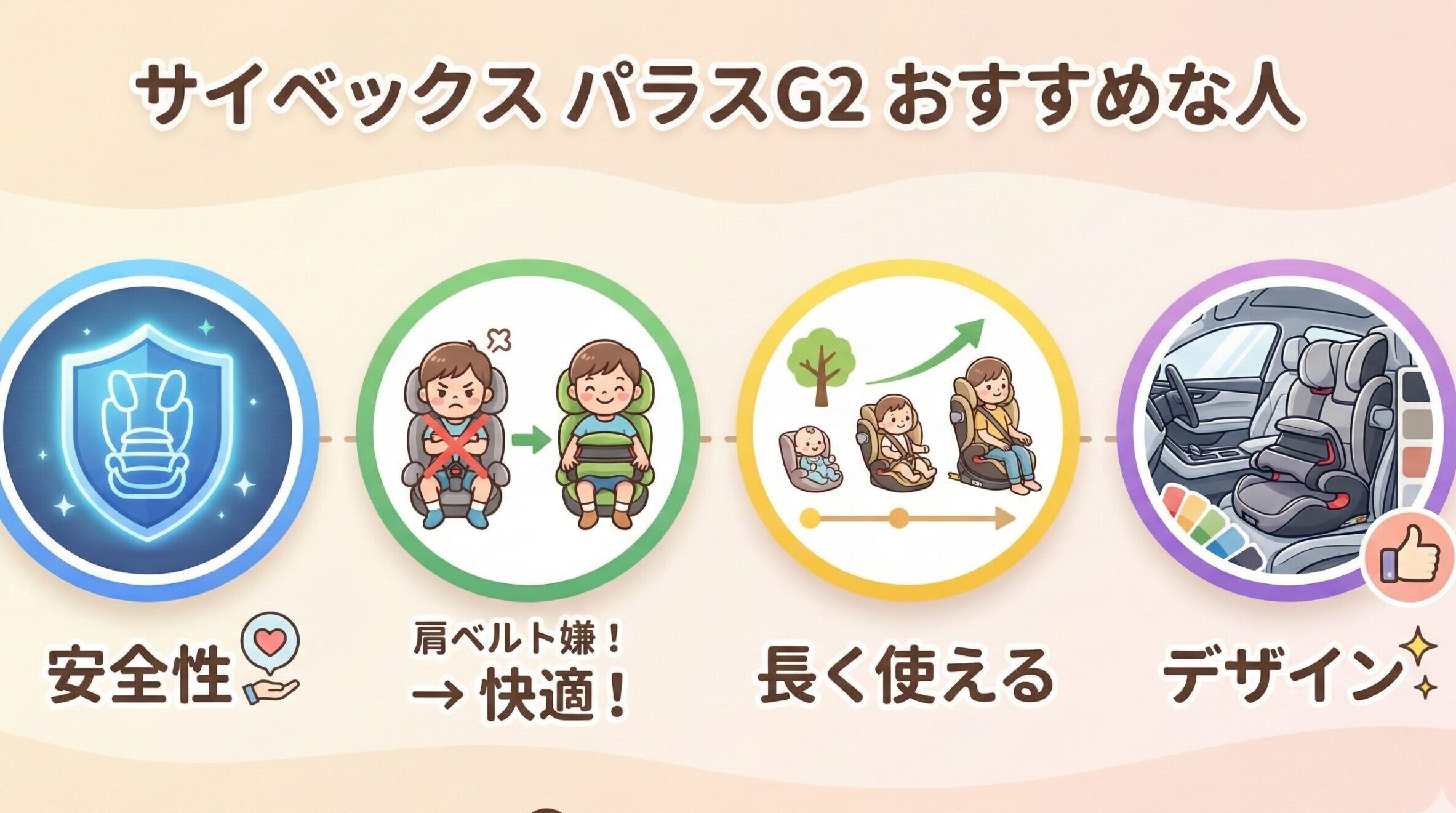 サイベックスパラスg2はこんな人におすすめ