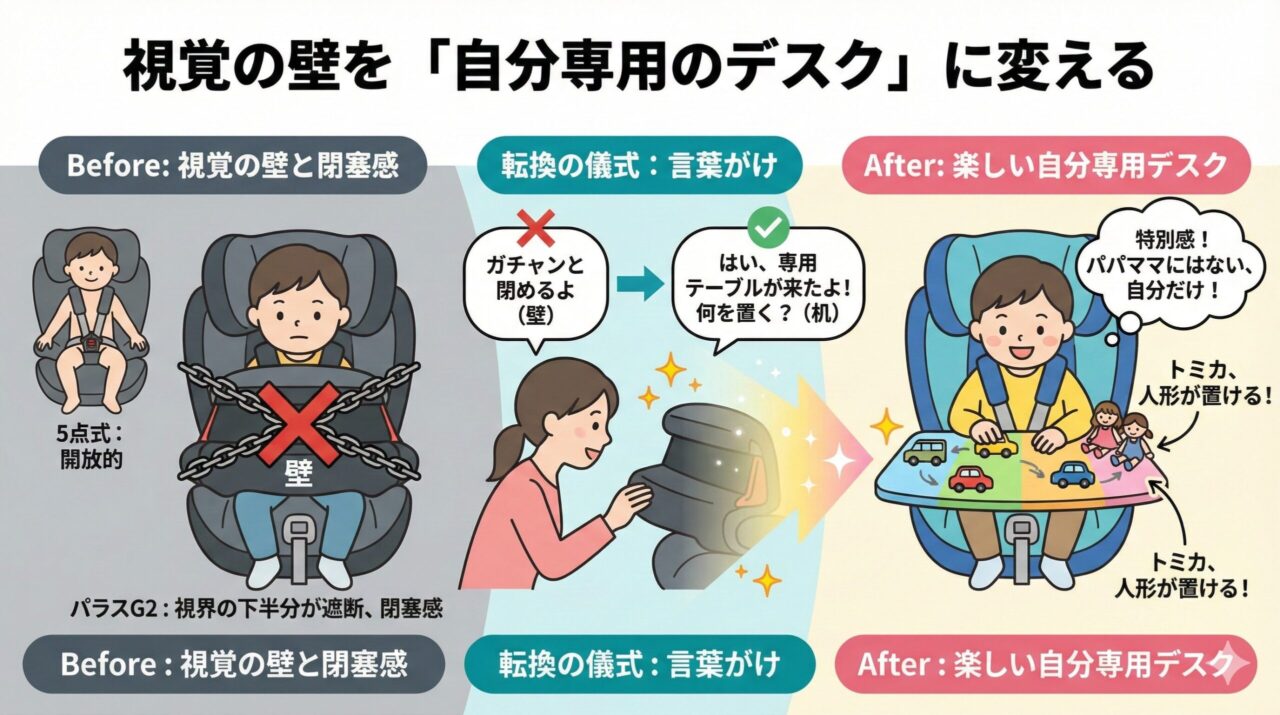 サイベックスパラスg2の視覚の壁を「自分専用のデスク」に変える