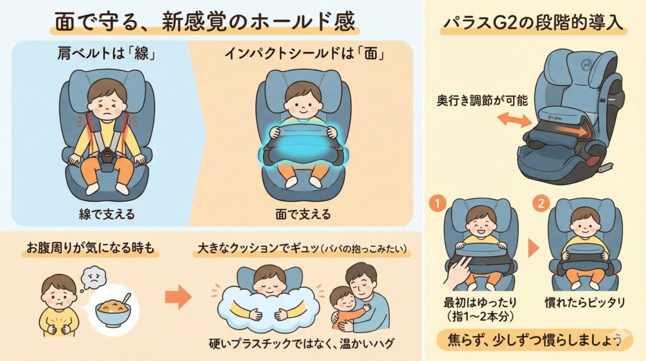 サイベックスパラスg2がお腹の圧迫感を「安心のハグ」に変える