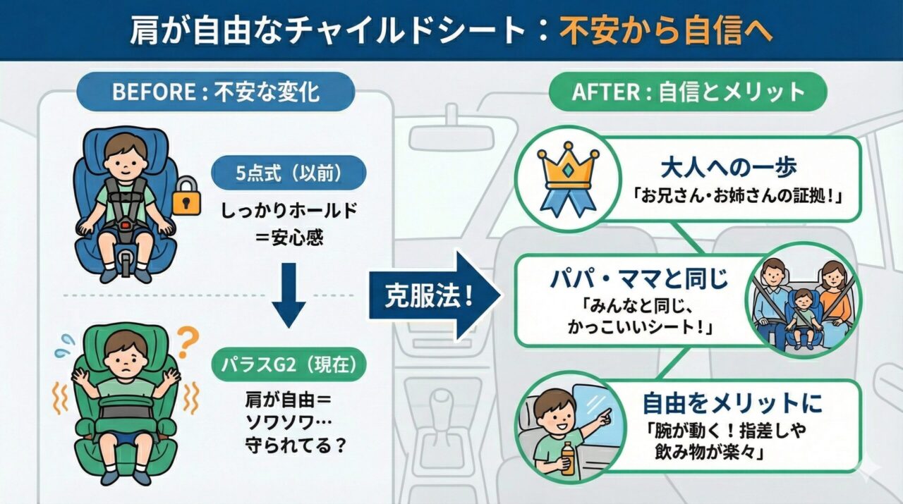 サイベックスパラスg2の不安な肩を「お兄さん・お姉さんの証」に変える