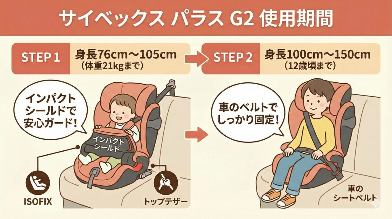 パラスG2のインパクトシールド