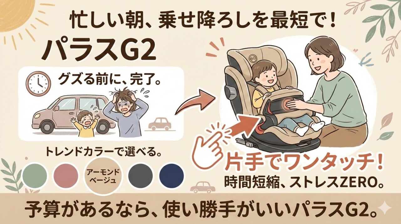 乗せ降ろしを最短で済ませたい・豊富なカラー展開から選びたい人はパラスG2がおすすめ