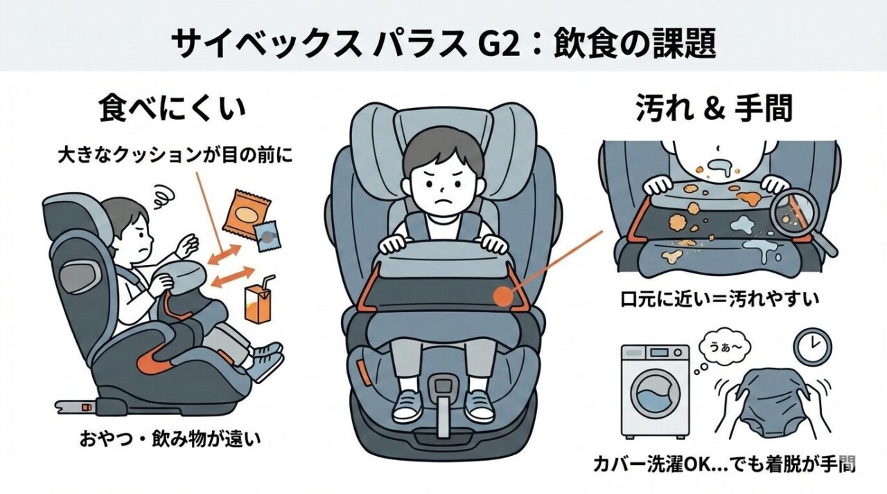 サイベックスパラスG2の飲食のしづらさと汚れ