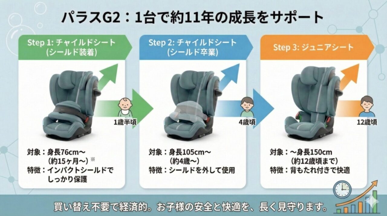 サイベックスパラスG2は1台で成長をサポート