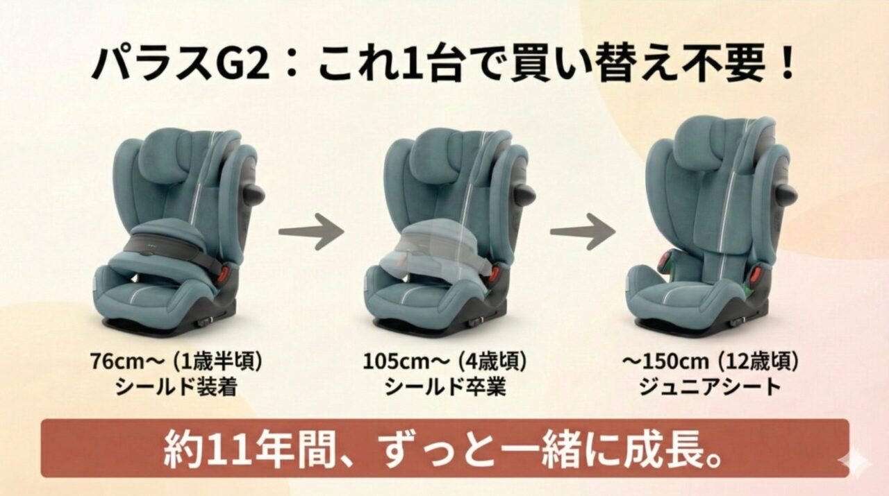 サイベックスパラスG2は1台で成長をサポート