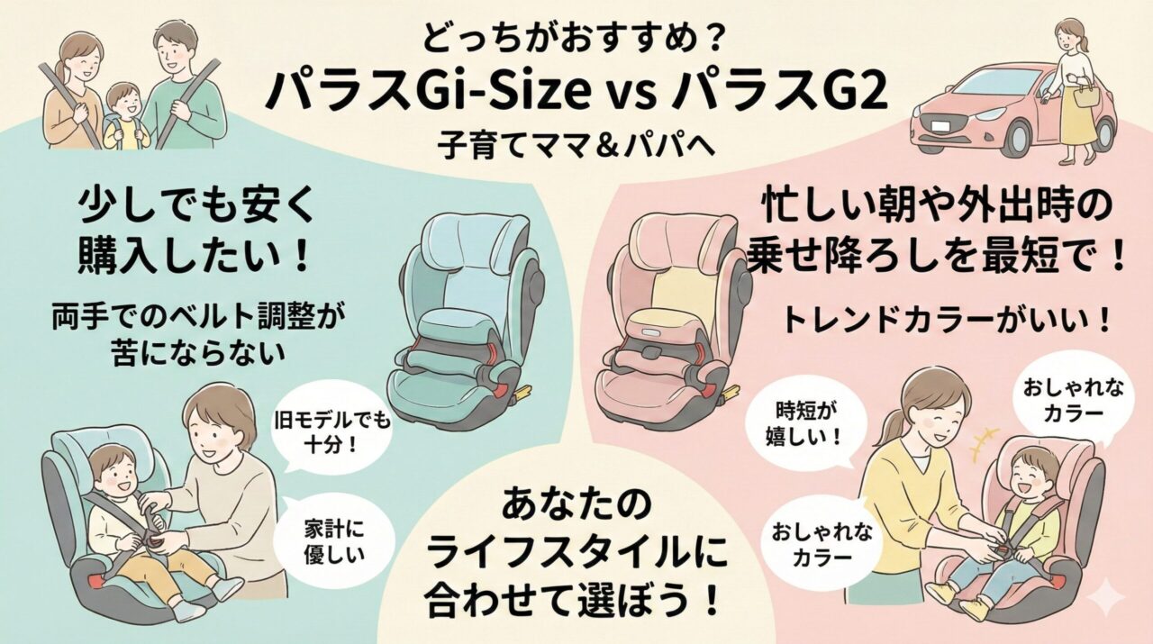 パラスGi-SizeとパラスG2がおすすめな人