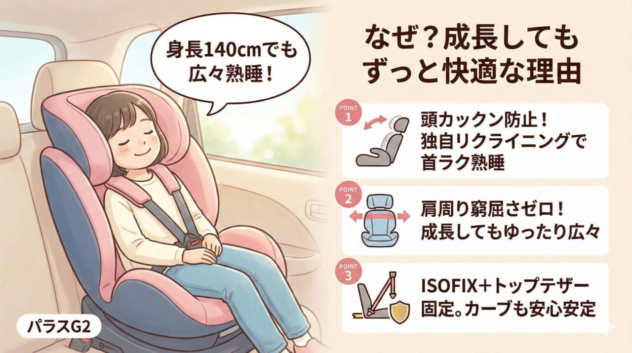 サイベックスパラスG2は身長140cmでも窮屈さゼロ。頭カックン防止で小学生も熟睡できる