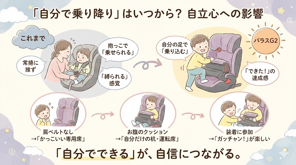 「自分で乗り降り」はいつから？自立心への影響