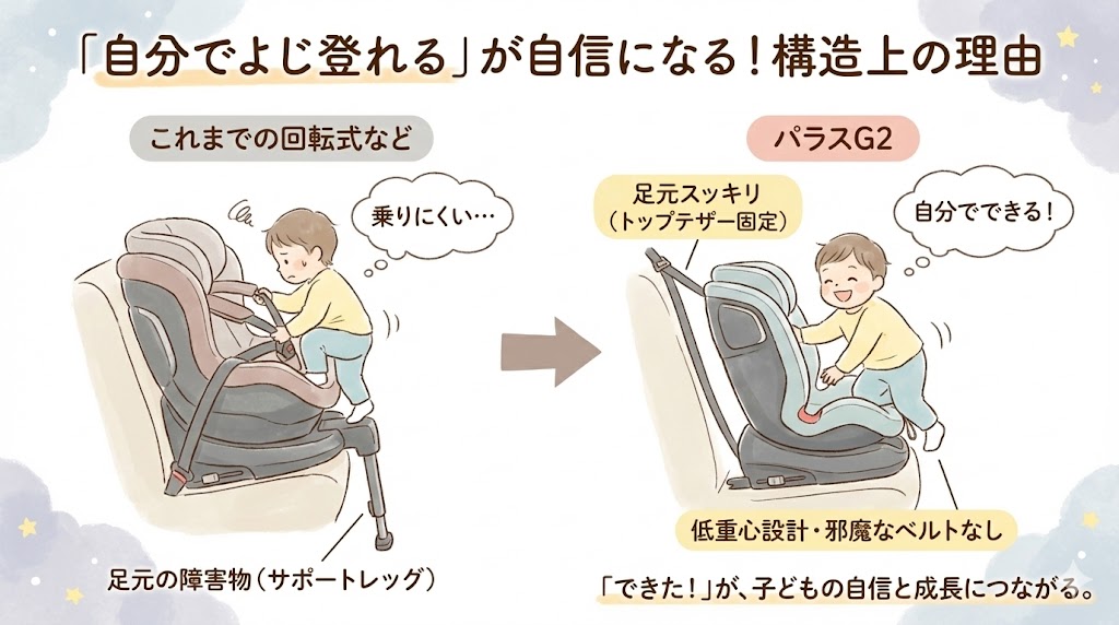 「自分でよじ登れる」構造上の理由