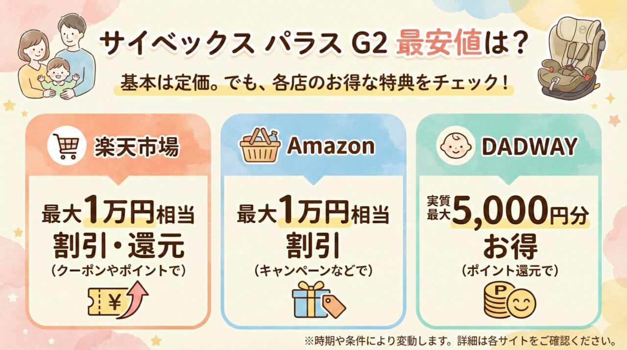 サイベックスパラスG2の最安値。楽天市場。Amazon。DADWAY。