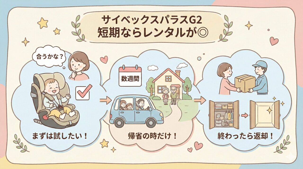 サイベックスパラスG2を短期使用するならレンタルがおすすめ