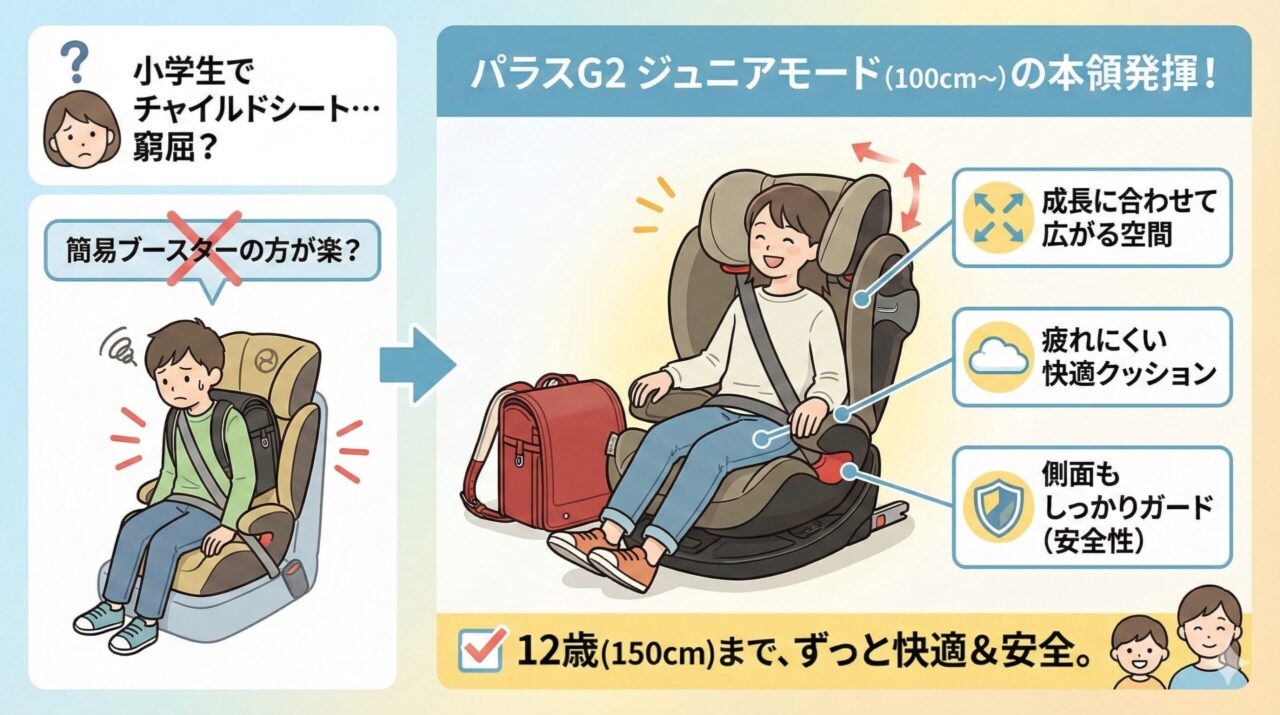 サイベックスパラスG2の「ジュニアシートモード」の実際