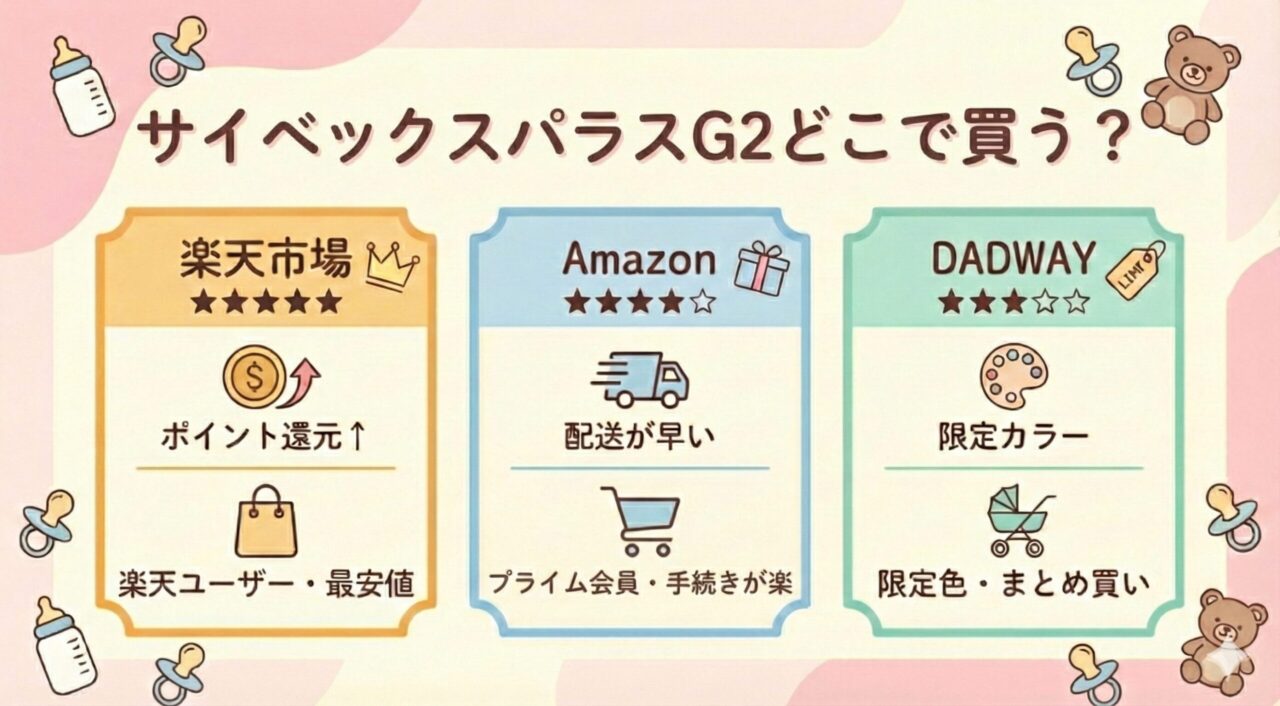 サイベックスパラスG2どこで買う 