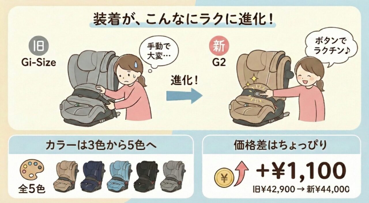 パラスGi-SizeとG2の違い3つ