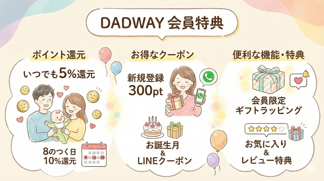 サイベックスパラスG2を最安値で買う方法。DADWAYのポイント還元