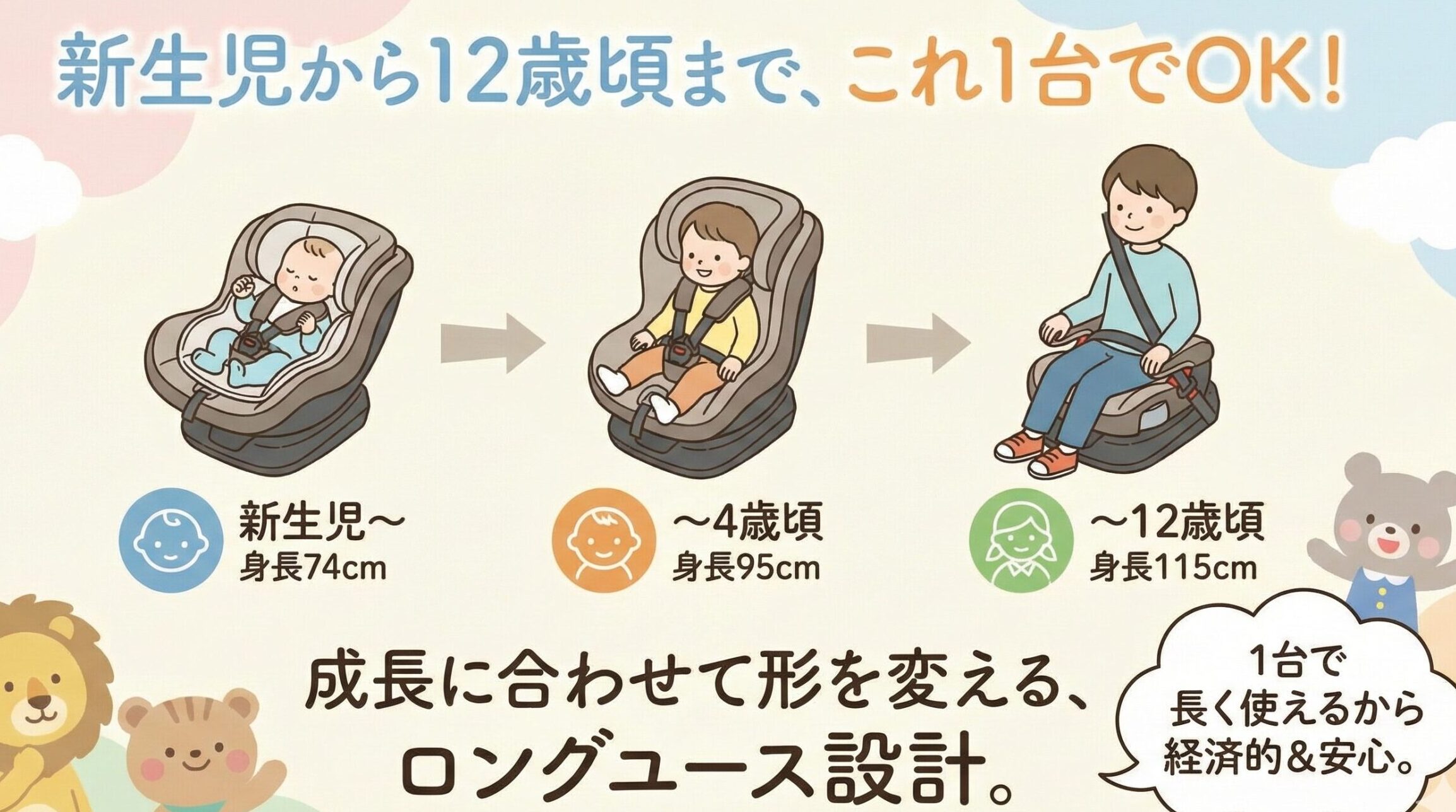 ネビオのターンピットFは新生児から12歳頃まで長く使える