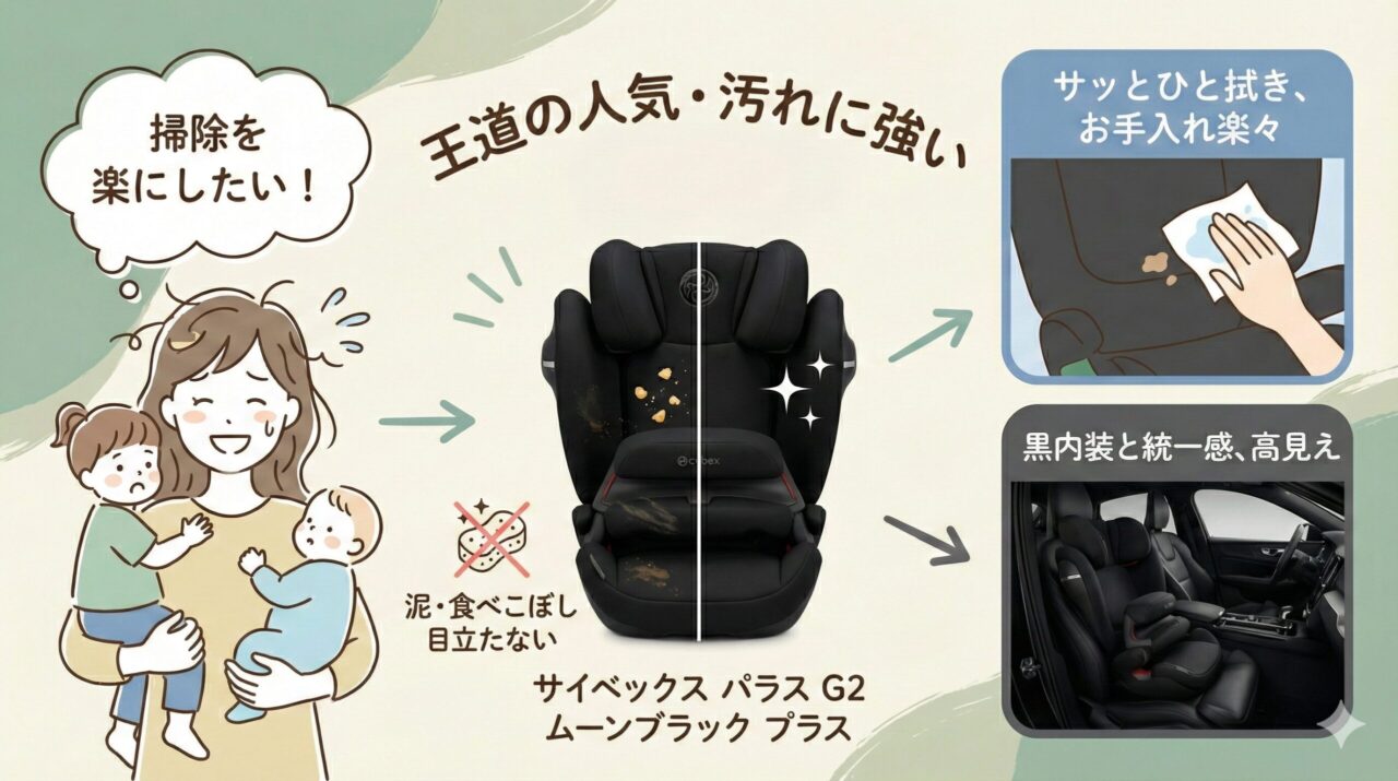 【王道の人気・汚れに強い】とにかく掃除や手入れを楽にしたい人はムーンブラックプラス